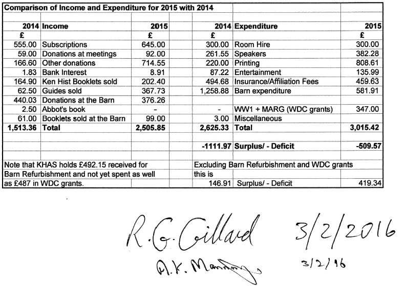 Accounts 2015