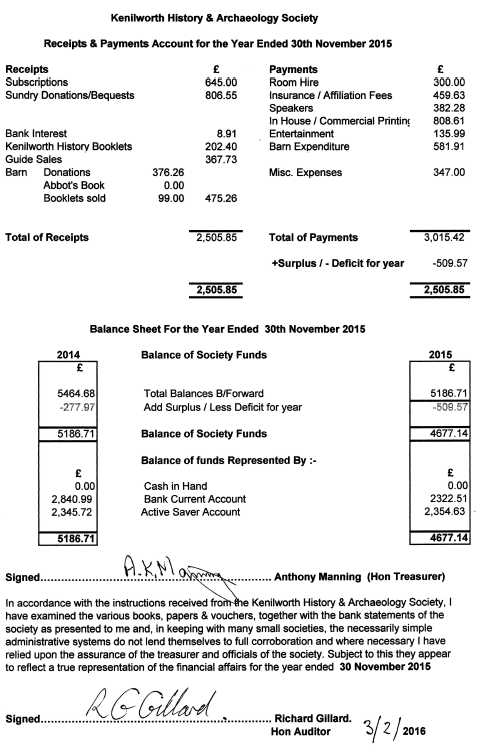 Receipts & Payments and Balance Sheet 2015